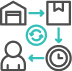Reliable Supply Chain & Timely Delivery